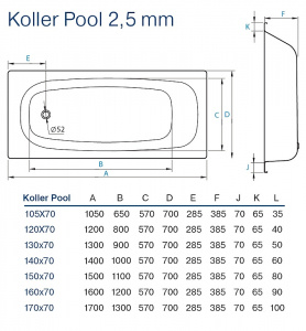 Стальная ванна Koller Pool 120x70E B20E1200E без антискользящего покрытия