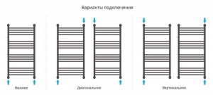 ДР "ФЛЮИД+" 1000х500 (Состаренная Латунь)