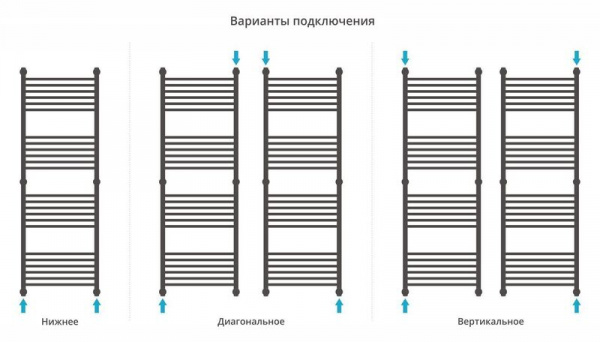 ДР "Богема+" прямая 1500х500 (Белый)