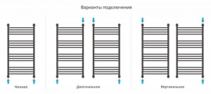 ДР "Богема+" прямая 1000х500 (Матовое ЗОЛОТО)