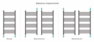 ДР "Богема+" прямая 1000х500 (Шампань)