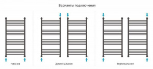 ДР "ФЛЮИД+" 1000х500 (САТИН)