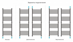 ДР "Богема+" прямая 1500х500 (Матовый Белый)