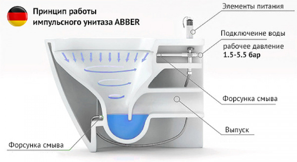 Унитаз Abber Bequem AC1105P подвесной с сиденьем Микролифт