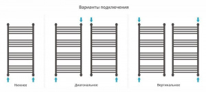 ДР "ФЛЮИД+" 1000х500 (Матовое ЗОЛОТО)