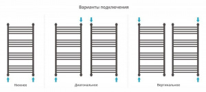 ДР "Богема+" прямая 1000х500 (Матовый Чёрный)