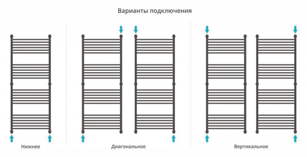 ДР "Богема+" прямая 1500х600 (Белый)