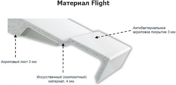 Душевой поддон из материала Flight Jacob Delafon Flight 120x90 прямоугольный Белый