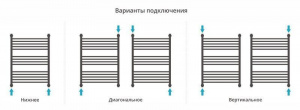 ДР "ФЛЮИД+" 800х600 (Без покрытия)