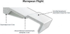 Душевой поддон из материала Flight Jacob Delafon Flight Pure 80x80 E62320-F-00 Белый матовый с антискользящим покрытием