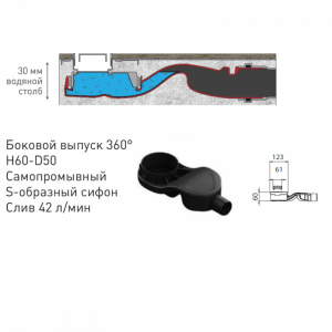 Желоб BERGES водосток В1 Antik 800, матовый хром, S-сифон D50 H60 боковой